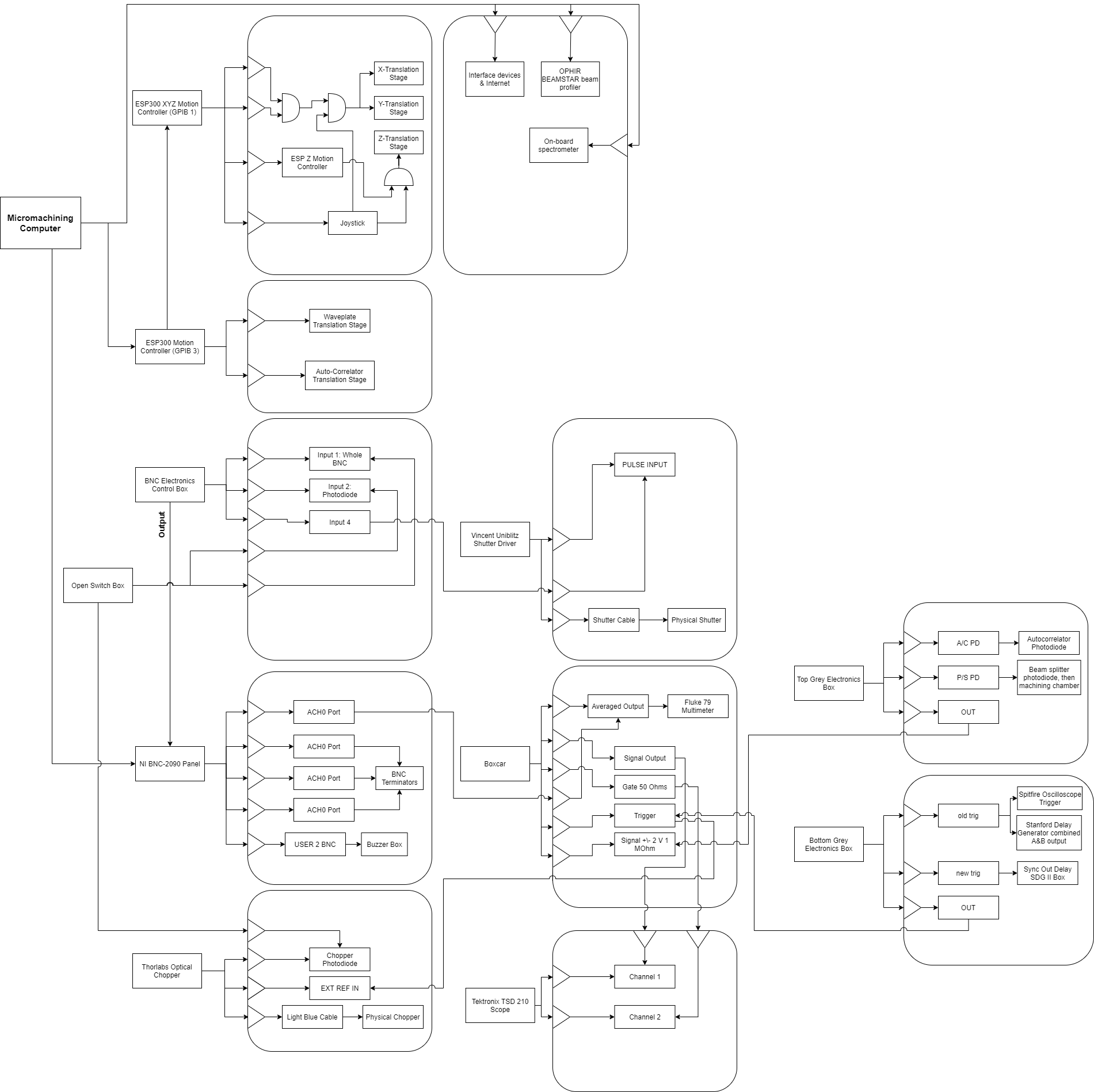 Control System